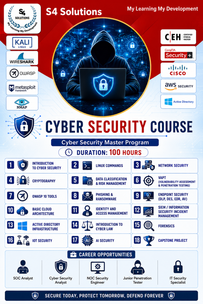 Cyber Security Training
